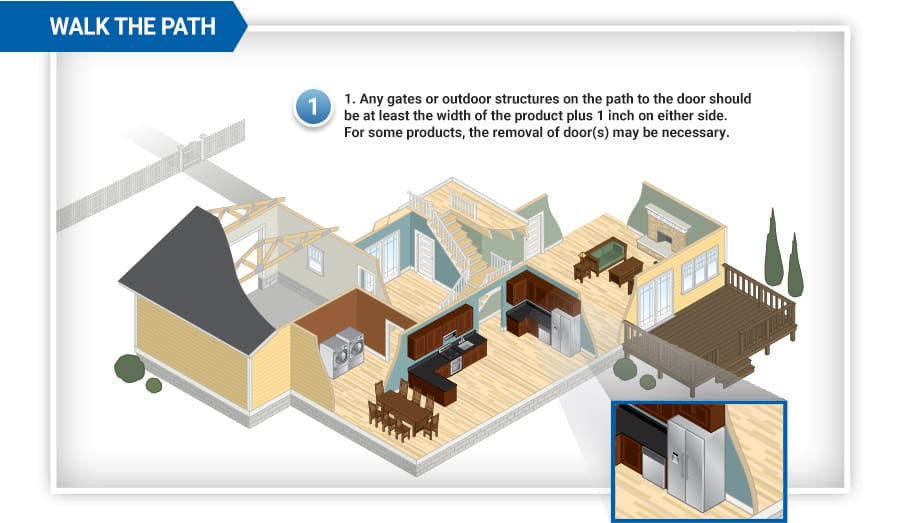 Walk the Path. 1. Any gates or arbors on the path to the door should be at least the width of the product plus 1 inch on either side. For some products, the removal of door(s) may be necessary.