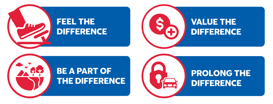 Feel The Difference, Value The Difference, Be A Part of the Difference, Prolong The Difference