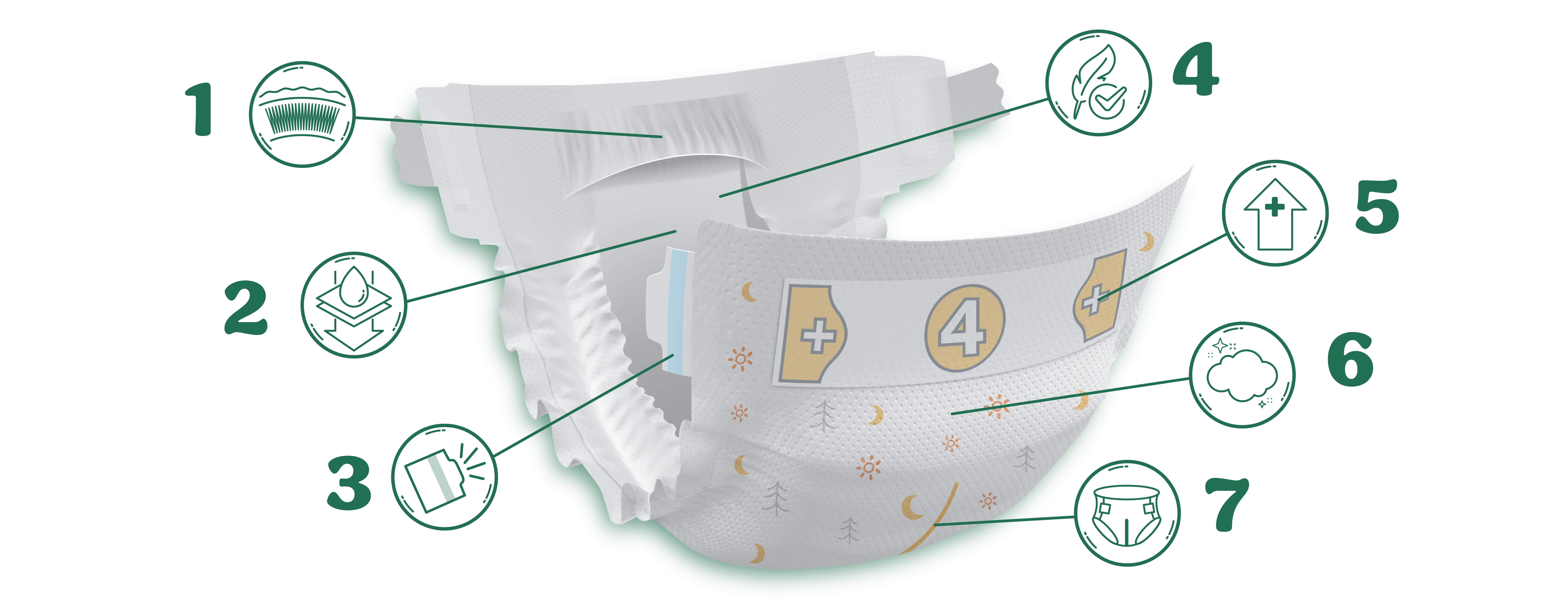 Diaper Diagram